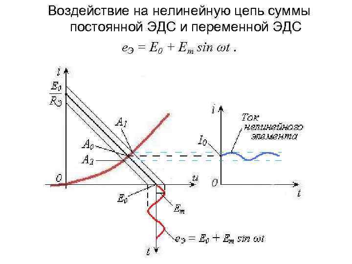 Нелинейные цепи