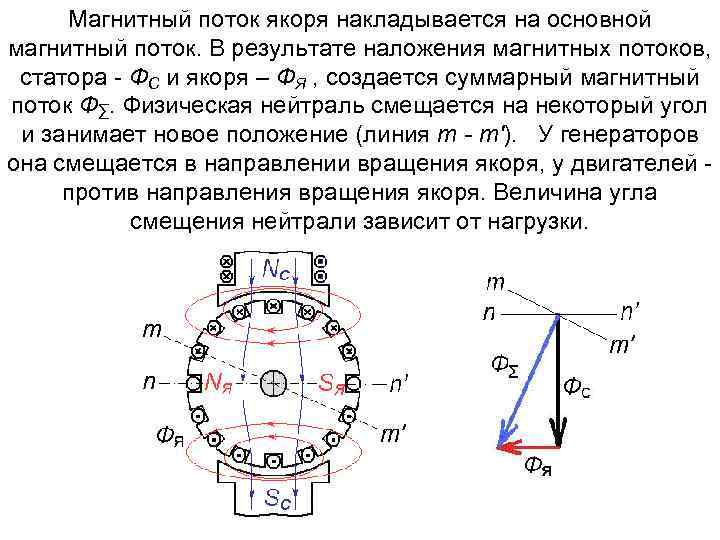 Магнитный основной. Основной магнитный поток машины постоянного тока создается. Основной магнитный поток машины постоянного тока формула. Основной магнитный поток двигателя постоянного тока. Магнитный поток статора.