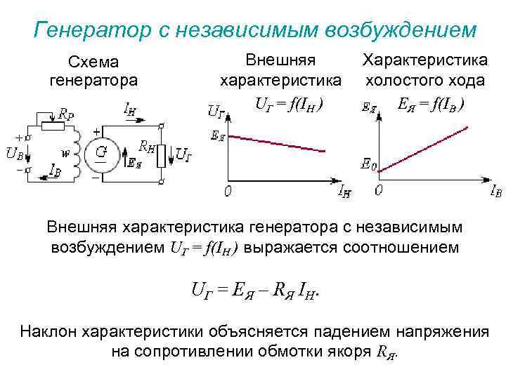 Внешняя характеристика генератора это