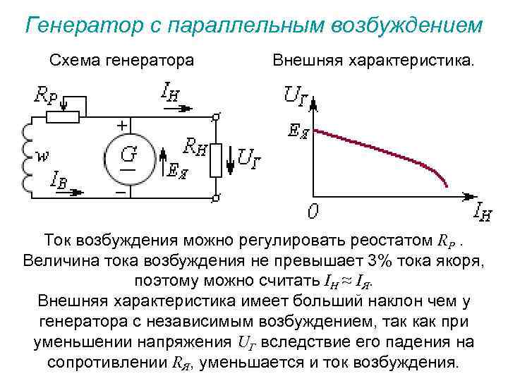 Схема и характеристики генератора постоянного тока параллельного возбуждения