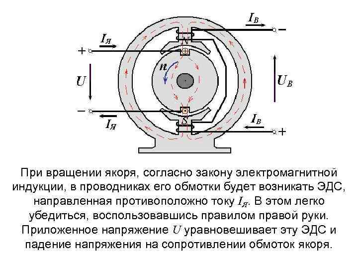 Скорость вращения якоря