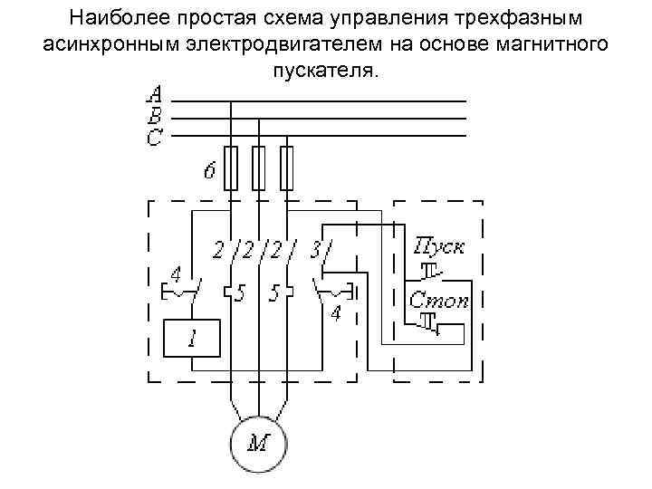 Наиболее простая схема управления трехфазным асинхронным электродвигателем на основе магнитного пускателя. 