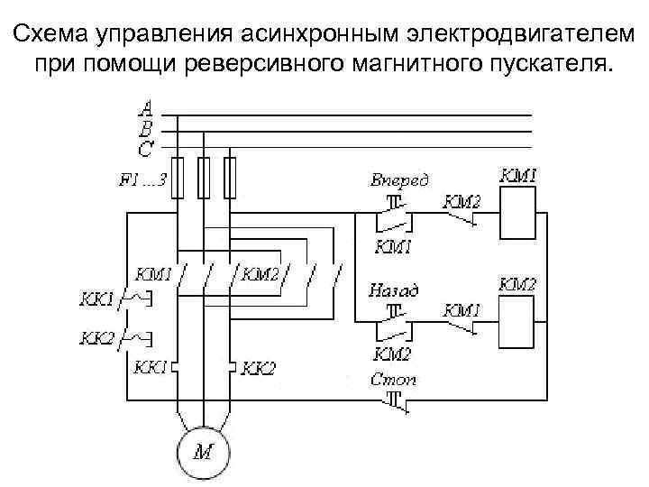 Схема управления асинхронным электродвигателем при помощи реверсивного магнитного пускателя. 