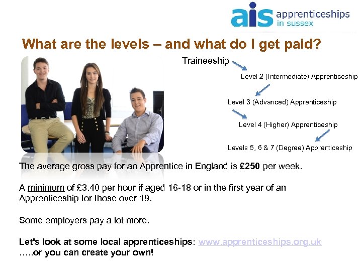 What are the levels – and what do I get paid? Traineeship Level 2