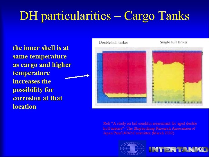 DH particularities – Cargo Tanks the inner shell is at same temperature as cargo