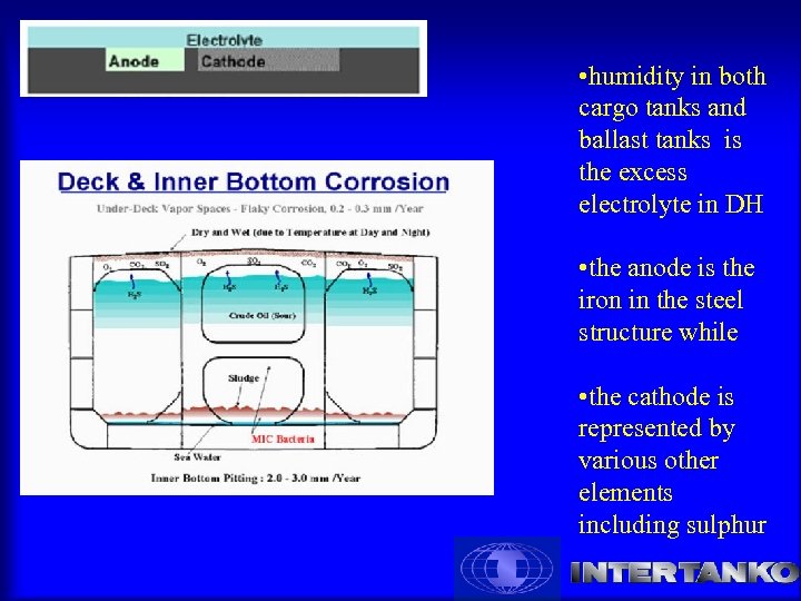 • humidity in both cargo tanks and ballast tanks is the excess electrolyte