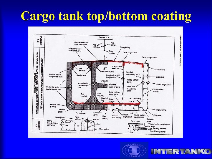 Cargo tank top/bottom coating 