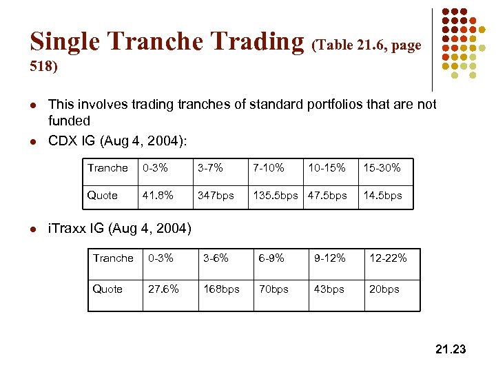 Single Tranche Trading (Table 21. 6, page 518) l l This involves trading tranches