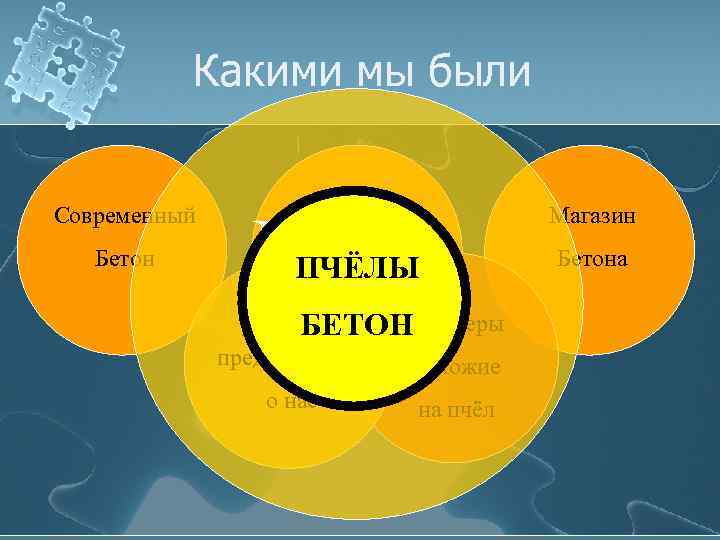 Какими мы были Современный Бетон Группа Магазин Копаний «Be. Tone» ПЧЁЛЫ Бетона МЫ… БЕТОНМиксеры