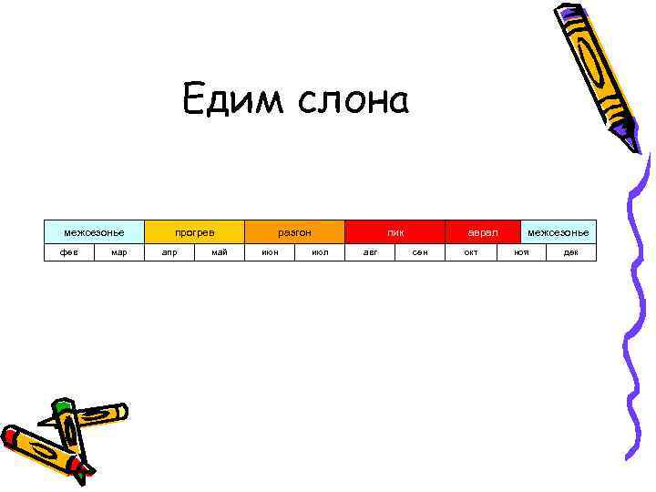 Едим слона межсезонье фев мар прогрев апр май разгон июл пик авг аврал сен