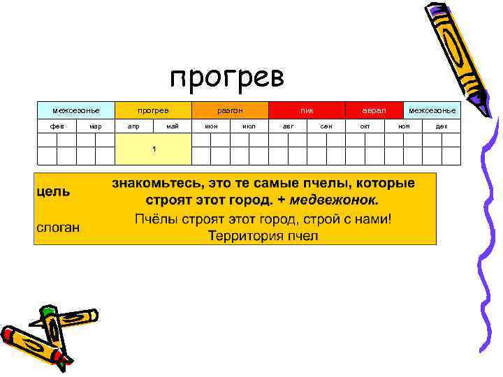 прогрев межсезонье фев прогрев мар май апр разгон июн пик июл аврал авг сен