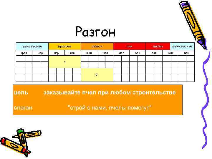 Разгон межсезонье фев прогрев мар апр разгон май июн июл аврал авг сен межсезонье