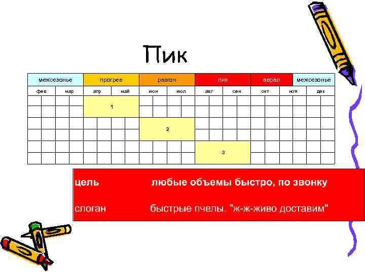 Пик межсезонье фев прогрев мар апр разгон май июн июл аврал авг сен межсезонье