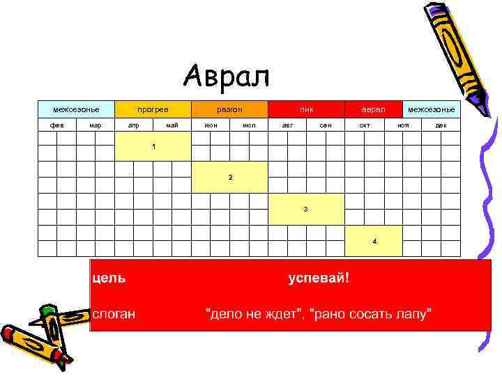 Аврал межсезонье фев прогрев мар апр разгон май июн июл аврал авг сен межсезонье
