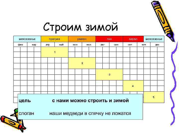Строим зимой межсезонье фев прогрев мар апр разгон май июн июл аврал авг сен