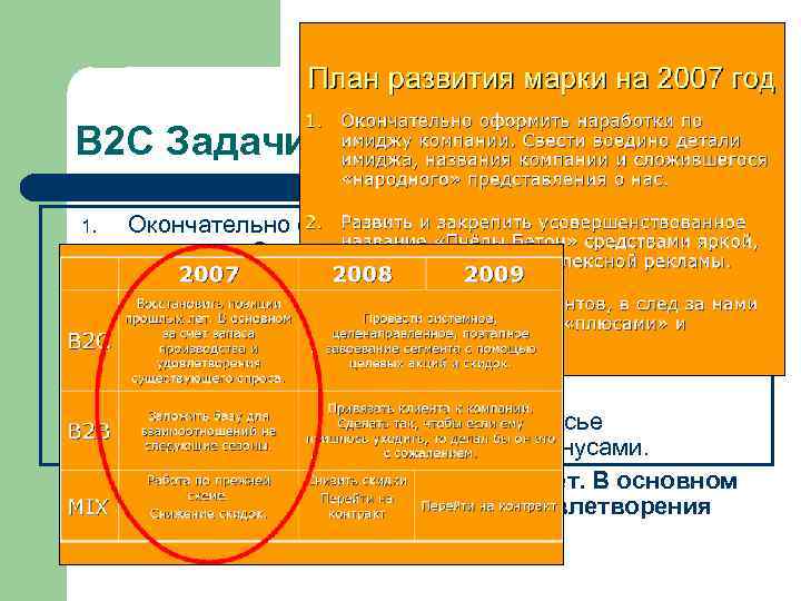 B 2 С Задачи 1. 2. 3. l Окончательно оформить наработки по имиджу компании.