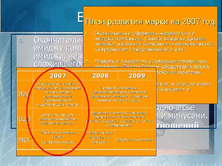 B 2 B Задачи 1. 2. 3. n Окончательно оформить наработки по имиджу компании.