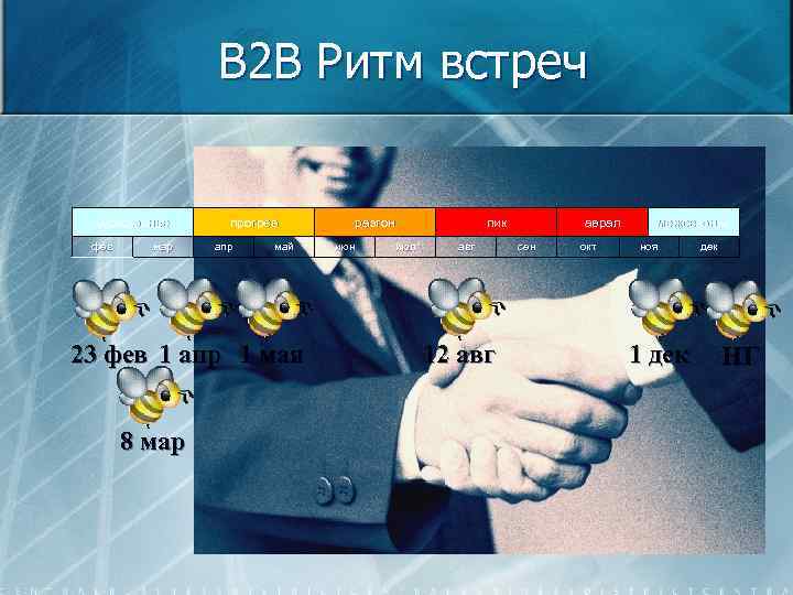 B 2 B Ритм встреч межсезонье фев мар прогрев апр май 23 фев 1