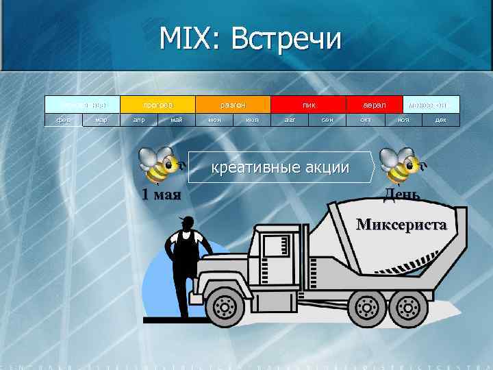 MIX: Встречи межсезонье фев мар прогрев апр май разгон июл пик авг аврал сен