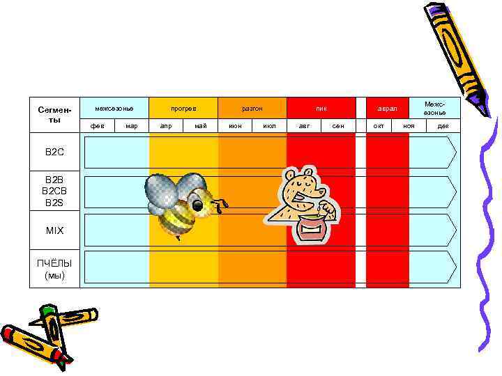 межсезонье Сегменты фев прогрев мар апр разгон май июн пик июл авг сен B