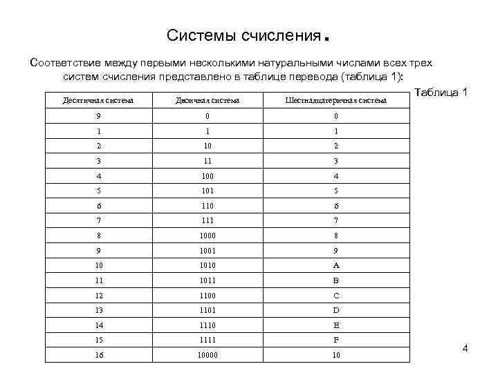 Контрольная работа по информатике системы счисления