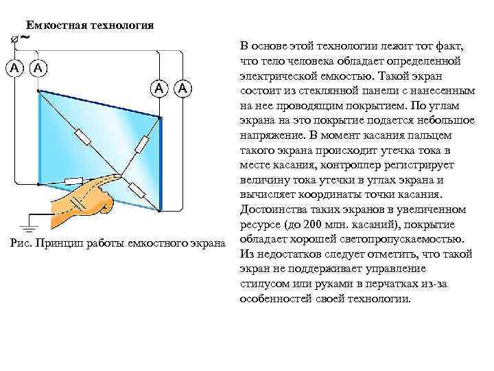 Емкостная технология В основе этой технологии лежит тот факт, что тело человека обладает определенной