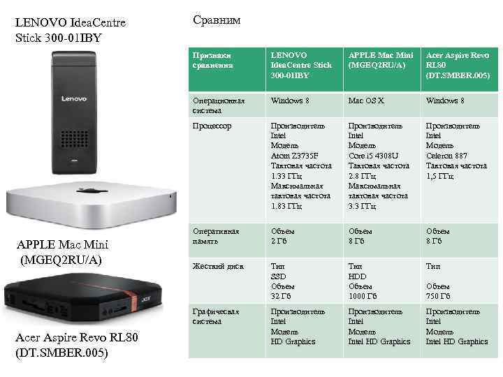 LENOVO Idea. Centre Stick 300 -01 IBY Сравним Признаки сравнения APPLE Mac Mini (MGEQ