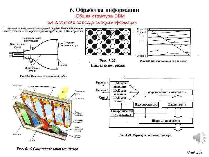 6. 4. 2. Устройство ввода-вывода информации Рис. 6. 30 Составные слои монитора Слайд 62