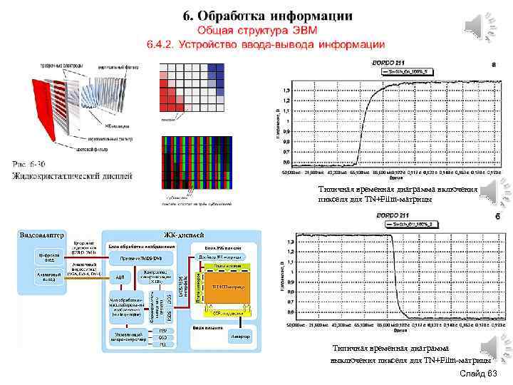 Типичная временная диаграмма включения пикселя для TN+Film-матрицы Типичная временная диаграмма выключения пикселя для TN+Film-матрицы