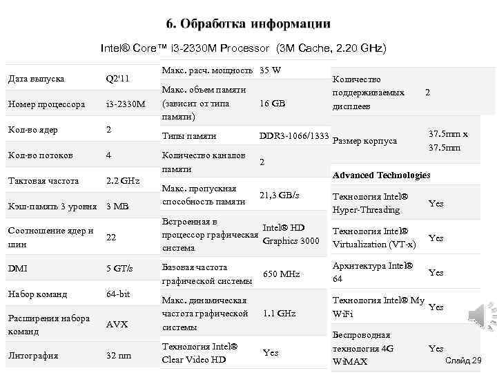 Intel® Core™ i 3 -2330 M Processor (3 M Cache, 2. 20 GHz) Дата