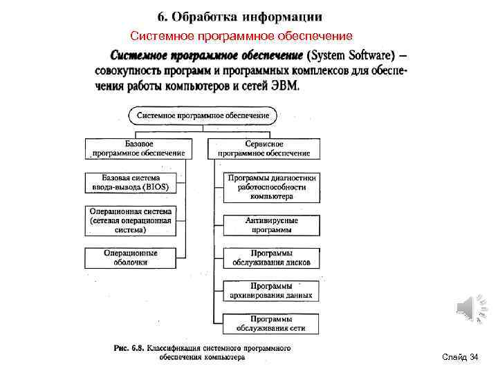 Системное программное обеспечение Слайд 34 