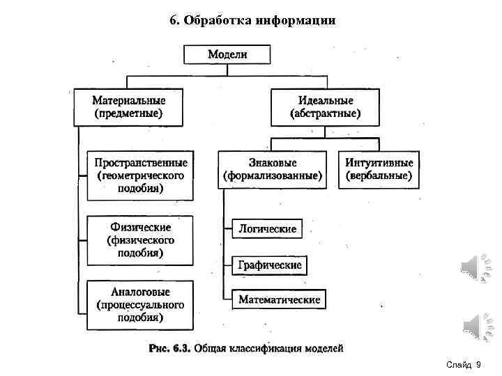 6. Обработка информации Слайд 9 