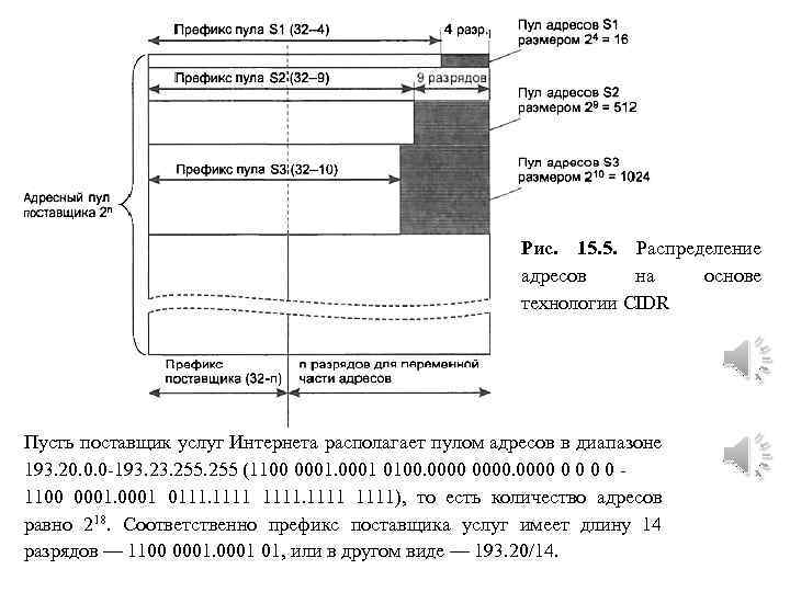 Рис. 15. 5. Распределение адресов на основе технологии CIDR Пусть поставщик услуг Интернета располагает