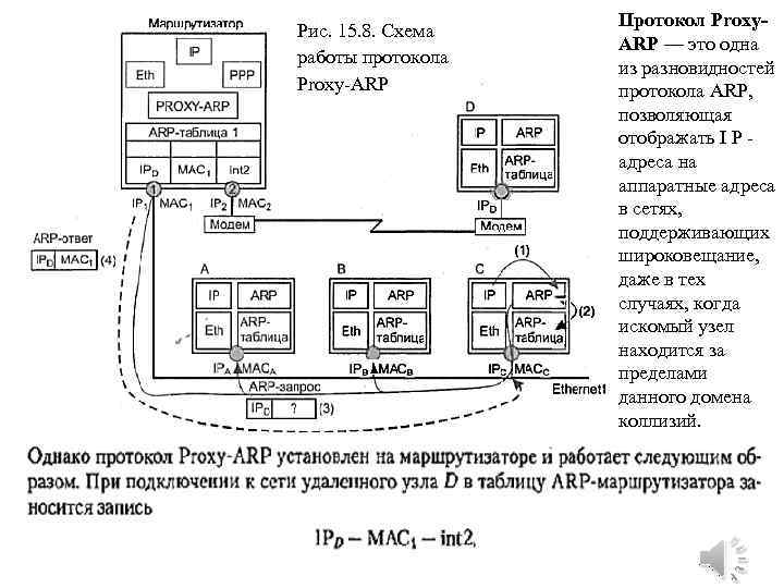 Рис. 15. 8. Схема работы протокола Proxy-ARP Протокол Proxy. ARP — это одна из