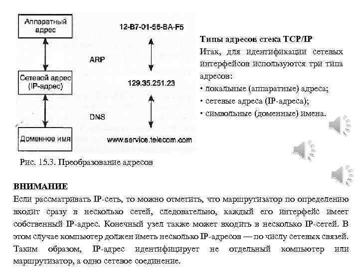 Типы адресов стека TCP/IP Итак, для идентификации сетевых интерфейсов используются три типа адресов: •