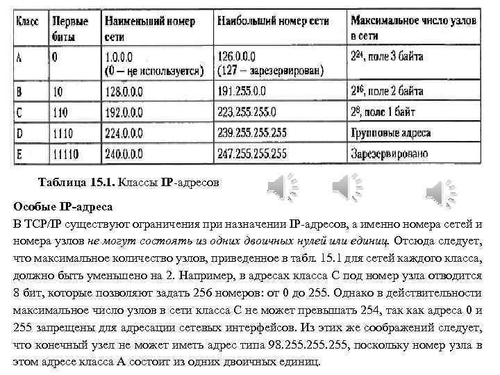 Таблица 15. 1. Классы IP-адресов Особые IP-адреса В TCP/IP существуют ограничения при назначении IP-адресов,