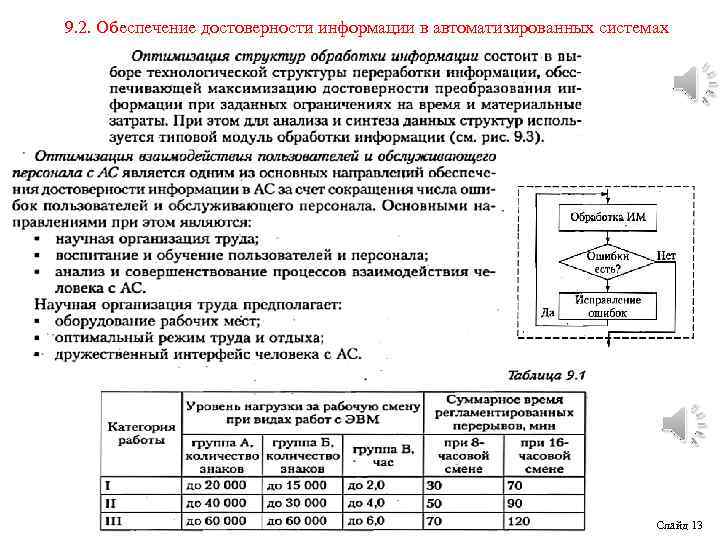 Достоверность контроля