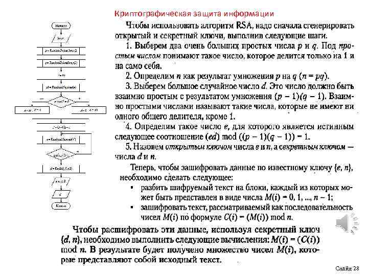 Криптографическая защита информации Слайд 28 