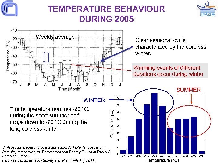 TEMPERATURE BEHAVIOUR DURING 2005 Weekly average Clear seasonal cycle characterized by the coreless winter.
