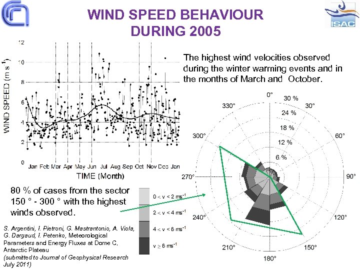 WIND SPEED BEHAVIOUR DURING 2005 The highest wind velocities observed during the winter warming