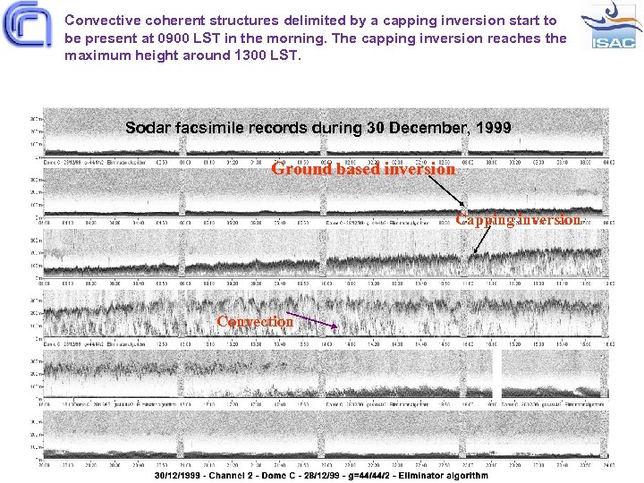 Convective coherent structures delimited by a capping inversion start to be present at 0900