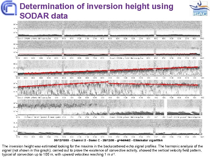 Determination of inversion height using SODAR data The inversion height was estimated looking for