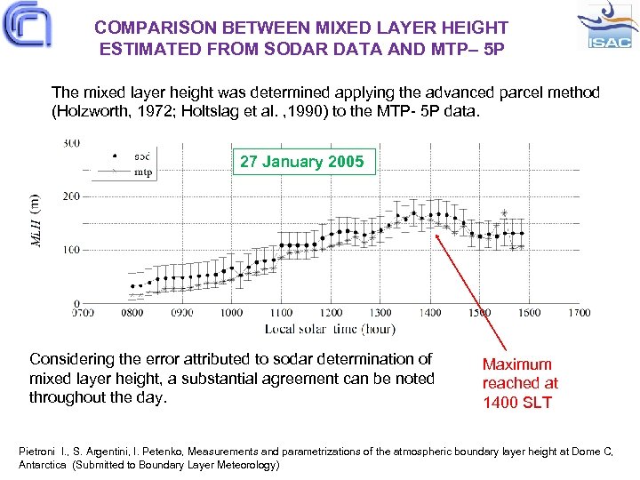 COMPARISON BETWEEN MIXED LAYER HEIGHT ESTIMATED FROM SODAR DATA AND MTP– 5 P The