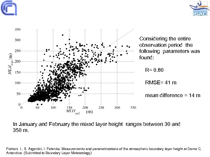 Considering the entire observation period the following parameters was found: R= 0. 80 RMSE=
