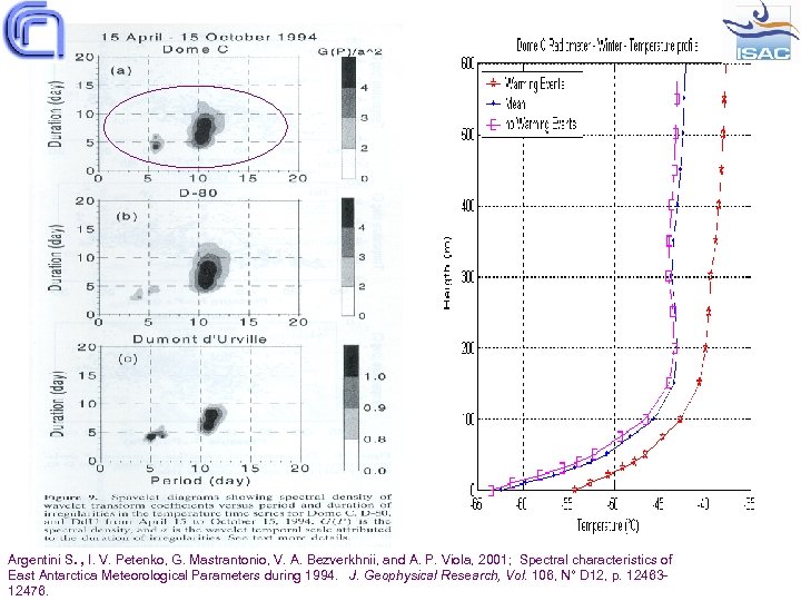 Argentini S. , I. V. Petenko, G. Mastrantonio, V. A. Bezverkhnii, and A. P.