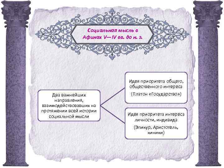 Социальная мысль в Афинах V—IV вв. до н. э. Два важнейших направления, взаимодействовавших на