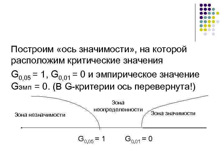 Горизонтальная ось значений