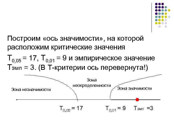 Как нарисовать ось значимости в ворде