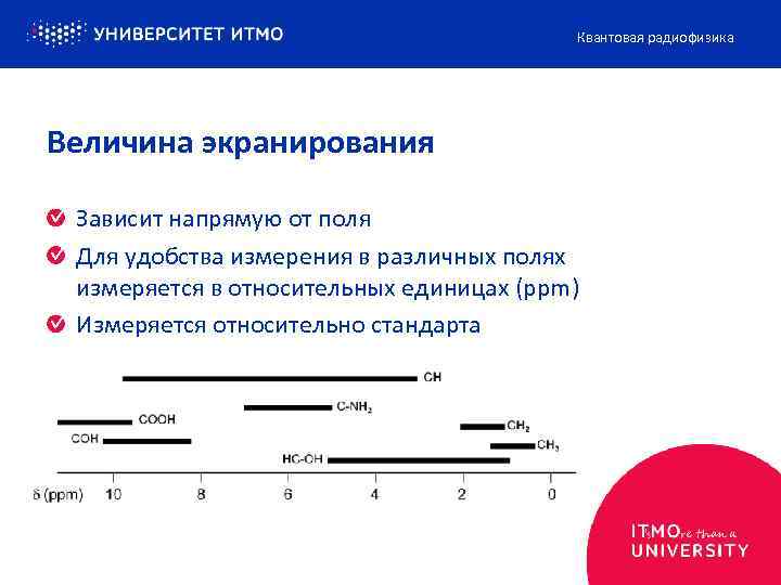 Квантовая радиофизика Величина экранирования Зависит напрямую от поля Для удобства измерения в различных полях