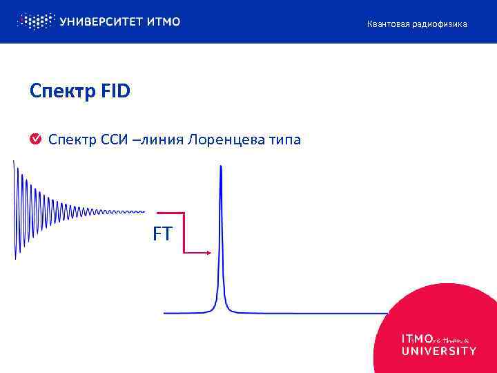 Квантовая радиофизика Спектр FID Спектр CCИ –линия Лоренцева типа FT 